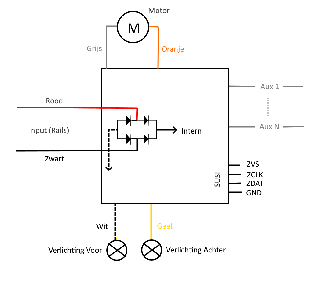 Decoder Layout.png