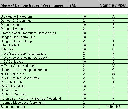 Verenigingen.JPG