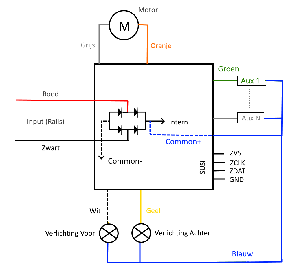 Decoder Layout.png