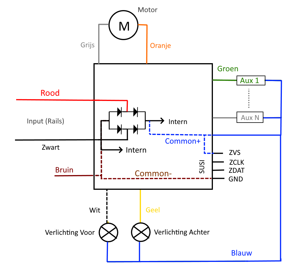 Decoder Layout.png