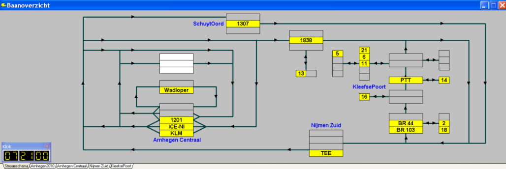 Stroomschema