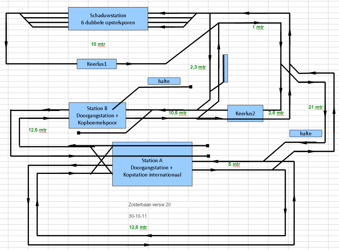 Schematische weergave van baanplan